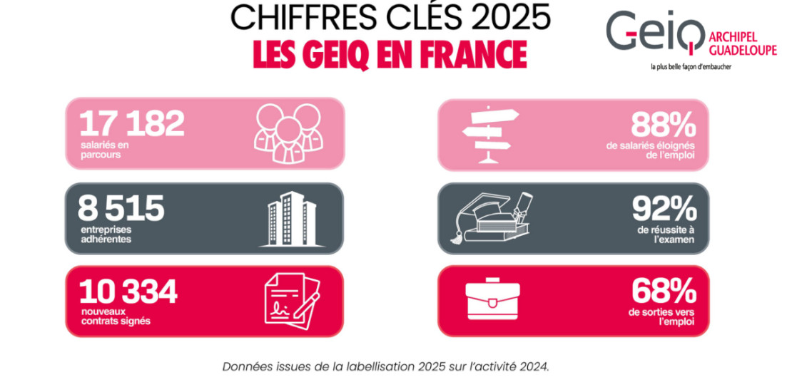 GEIQ nationaux : Découvrez les chiffres clés 2025 sur l'activité 2024 - GEIQ Archipel Guadeloupe